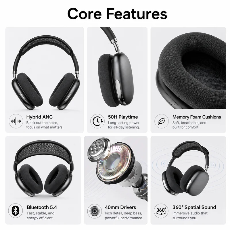 Over-ear ANC draadloze Bluetoo - Anc Wireless Over Ear Headphones recensie en prijs